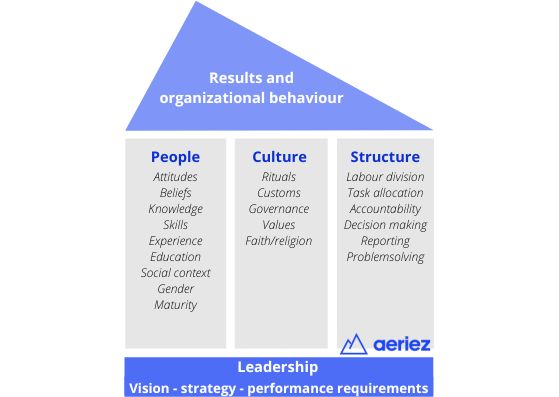 Bias Diagram